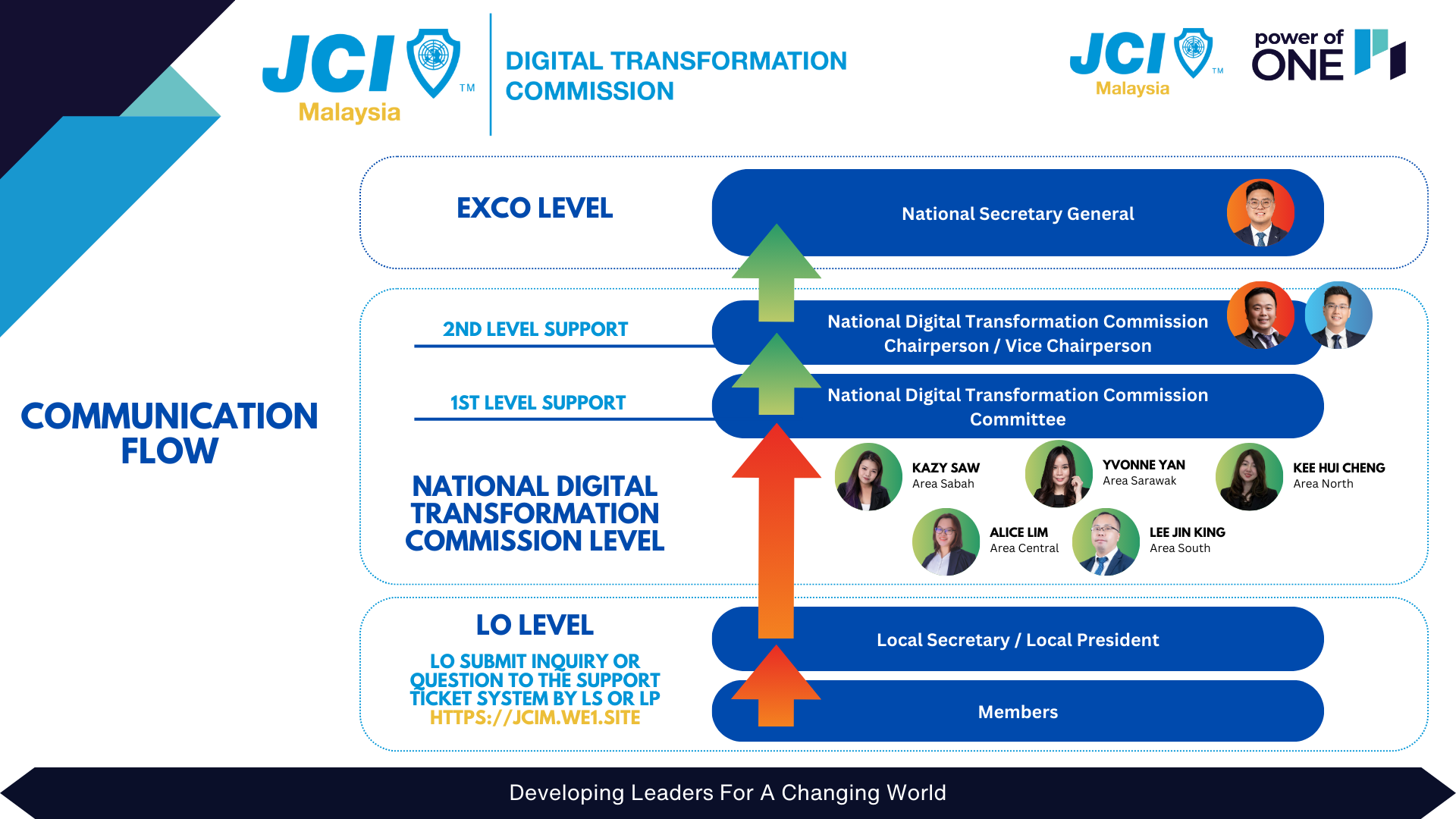 JCI Malaysia Roadmap System Training (1).png