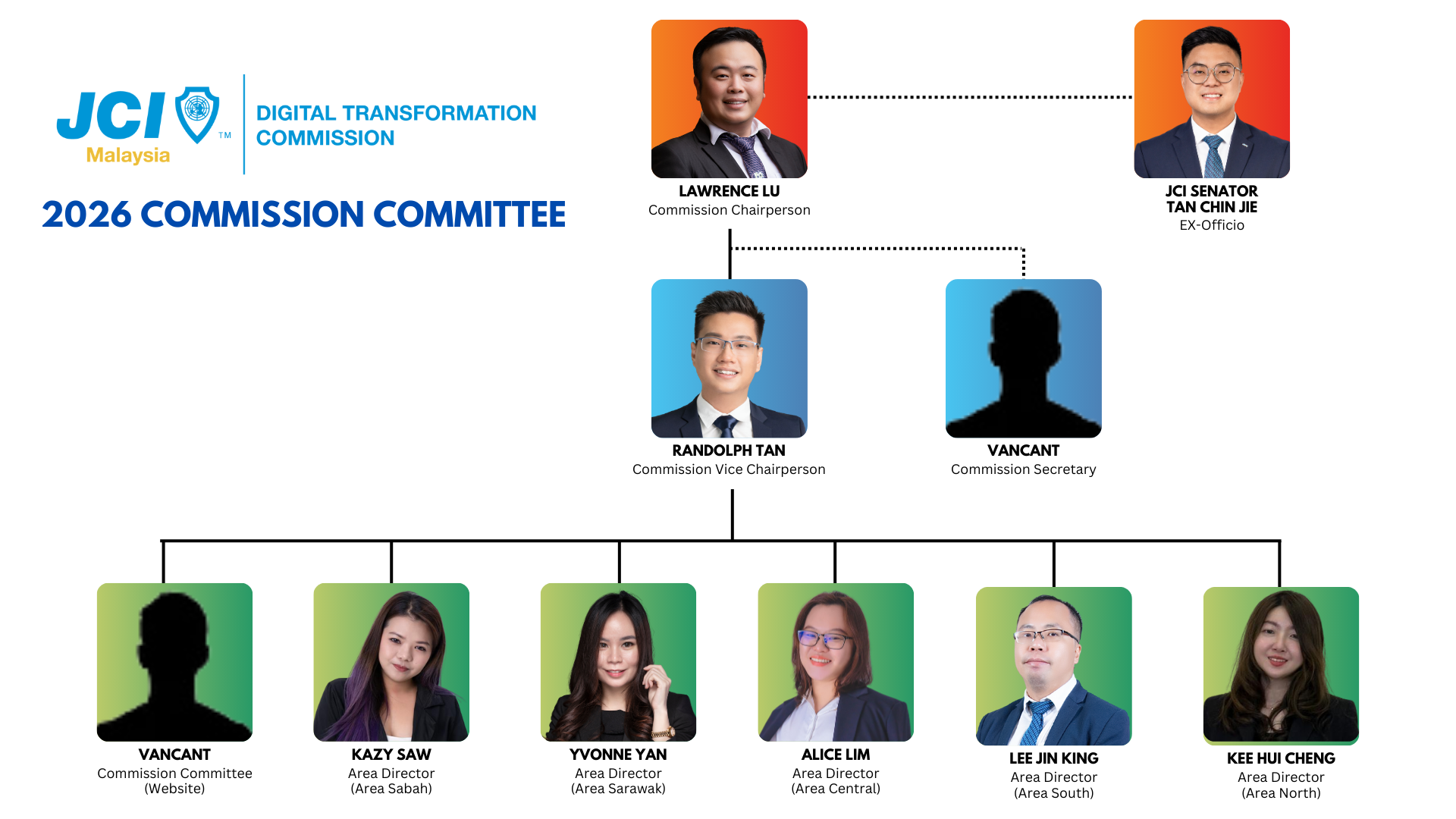 Copy of JCI Malaysia Roadmap System Training (1).png